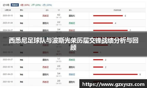 西悉尼足球队与波斯光荣历届交锋战绩分析与回顾